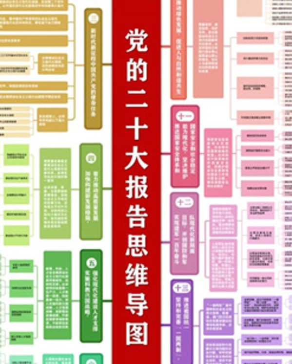 收好這份思維導(dǎo)圖，一起學(xué)習(xí)黨的二十大報(bào)告