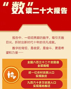 “數(shù)”讀二十大報(bào)告